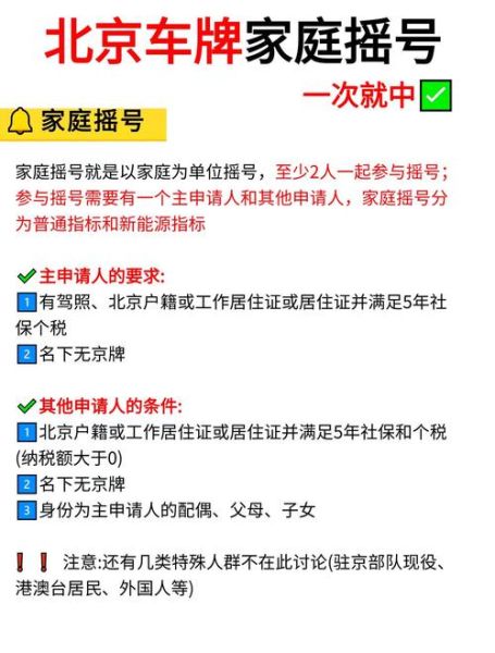 北京车牌摇号条件_北京摇号中签率是多少