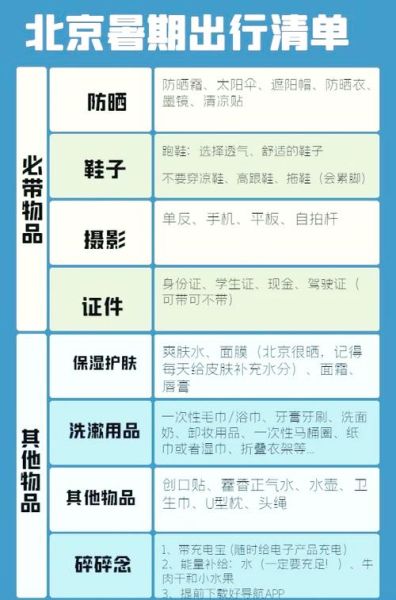 北京旅游必备物品清单_去北京旅游需要带什么