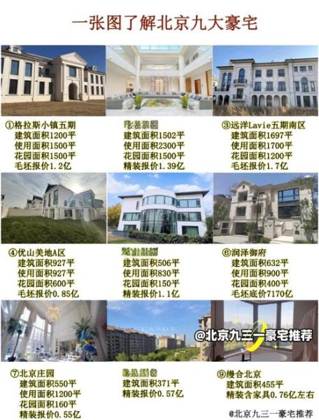 北京明星最多的小区在哪里_北京明星豪宅小区排名