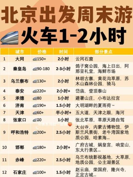 淮北到北京高铁时刻表_淮北到北京怎么走最快