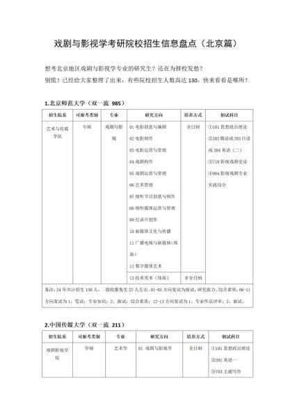 北京戏剧学院招生条件_北京戏剧学院怎么考