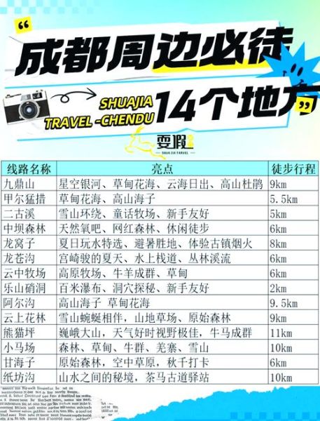成都周边徒步路线推荐_成都户外露营哪里好
