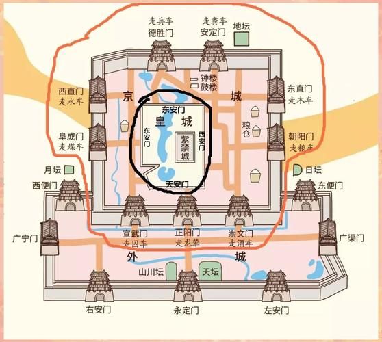 北京为什么叫四九城_四九城由来