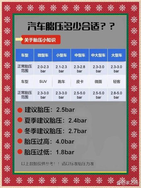 高原胎压多少合适_高原胎压怎么调