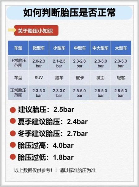 高原胎压多少合适_高原胎压怎么调