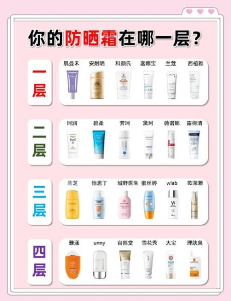 夏天户外怎么防晒_防晒霜多久补涂一次