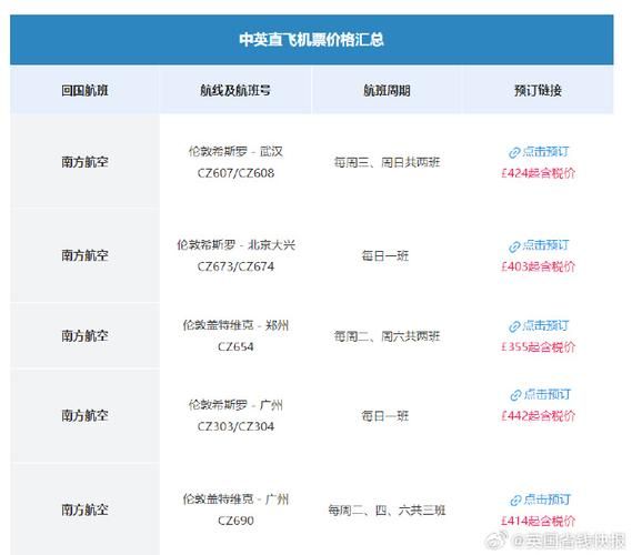 北京到伦敦机票价格_什么时候最便宜