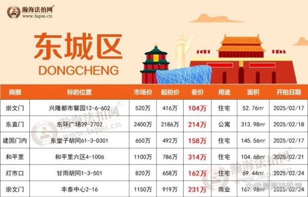 北京青年城房价走势_北京青年城值得买吗