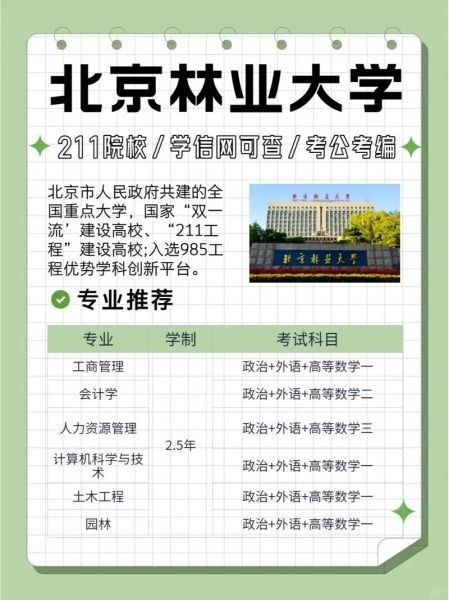 北京林业大学继续教育学院招生条件_如何报名