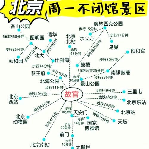 北京市海淀区地图怎么查_海淀区有哪些好玩的地方