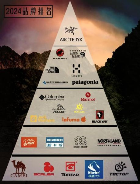 户外运动品牌排名_哪个牌子好