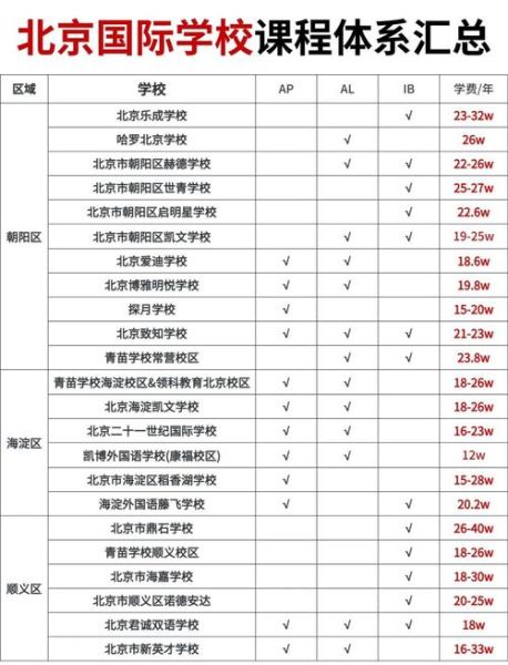 北京小学排名前十有哪些_如何择校