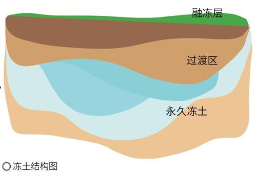 青藏高原冻土层厚度_青藏高原冻土层融化影响