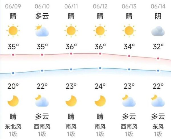 北京今天多少度_北京实时温度查询方法
