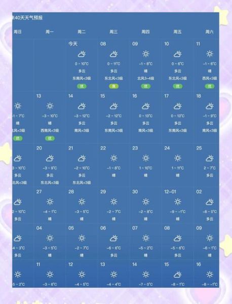 北京今天多少度_北京温度穿什么衣服合适