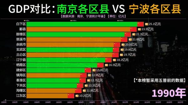 南京和北京哪个大_南京和北京面积人口经济对比