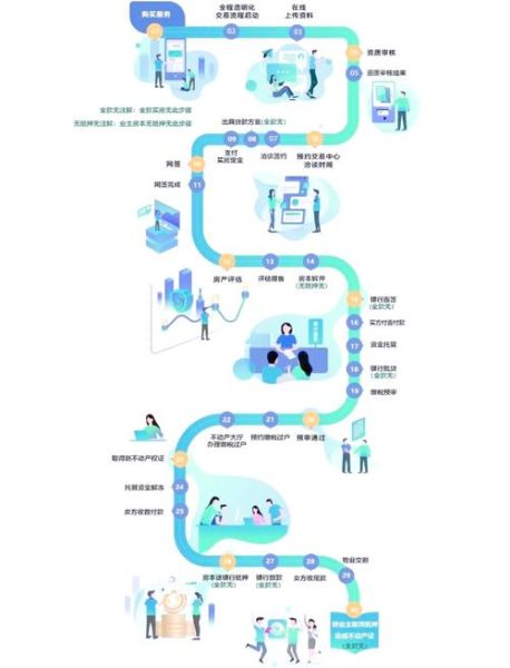 北京链家二手房价格走势_北京链家买房流程