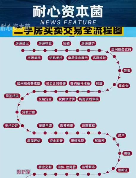 北京链家二手房价格走势_北京链家买房流程