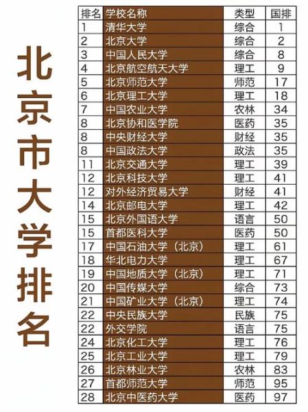 北京外经贸大学怎么样_北京外经贸大学专业排名