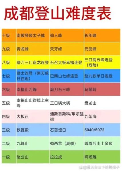 户外徒步等级怎么划分_徒步难度等级有哪些