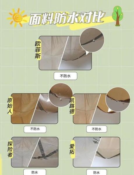 宾恩户外帐篷怎么选_宾恩户外睡袋适合什么温度