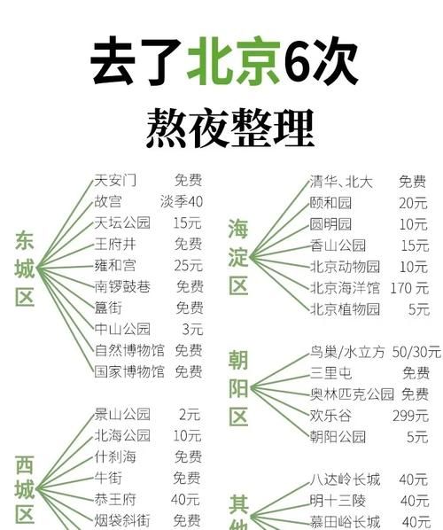 北京当地导游怎么找_北京私人导游价格是多少