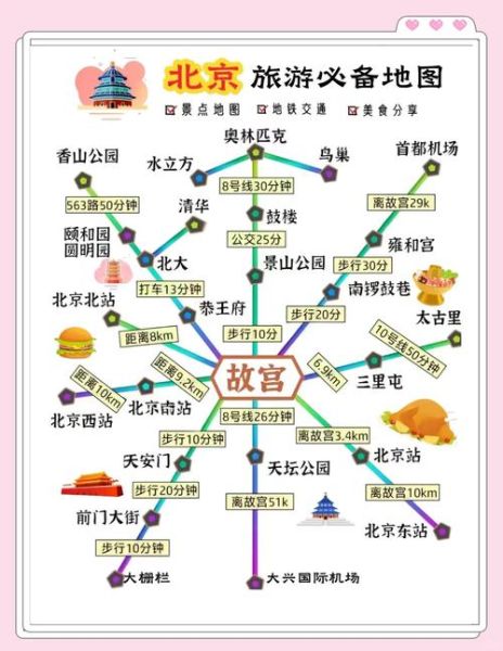 北京景点地图_怎么玩最省时