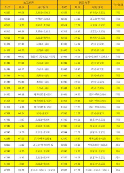 北京到唐山北火车时刻表查询_最早几点有车
