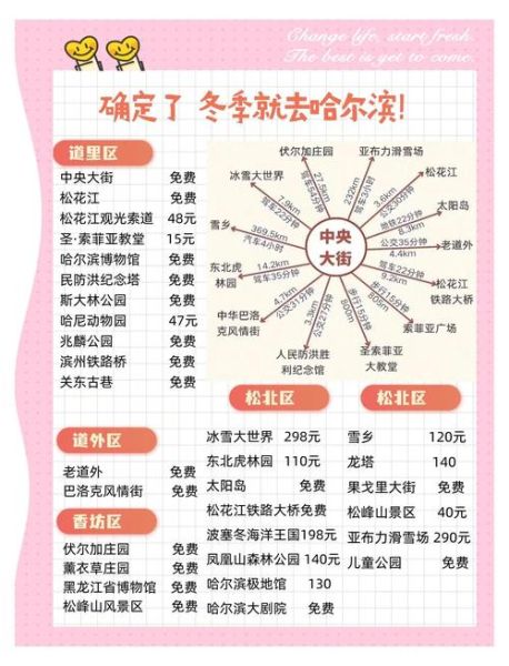 哈尔滨冰雪节时间_2025年具体日期