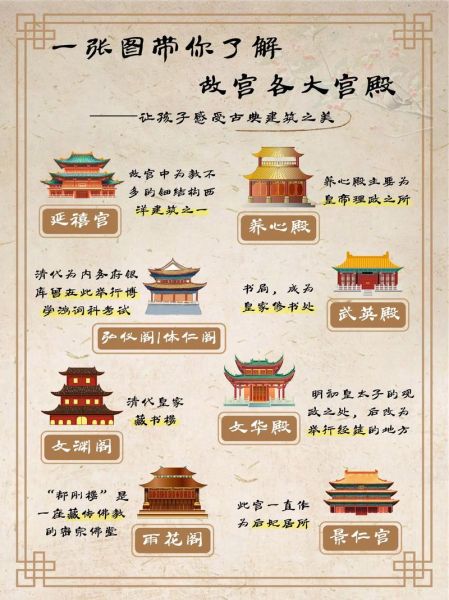 北京故宫历史_北京故宫有多少年历史