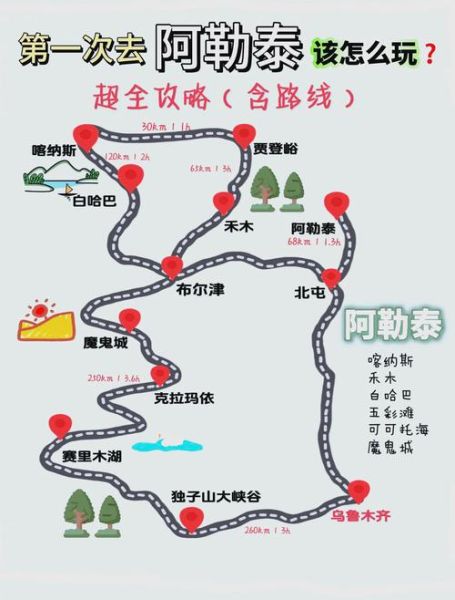 阿勒泰高原旅游最佳时间_阿勒泰高原海拔多少米