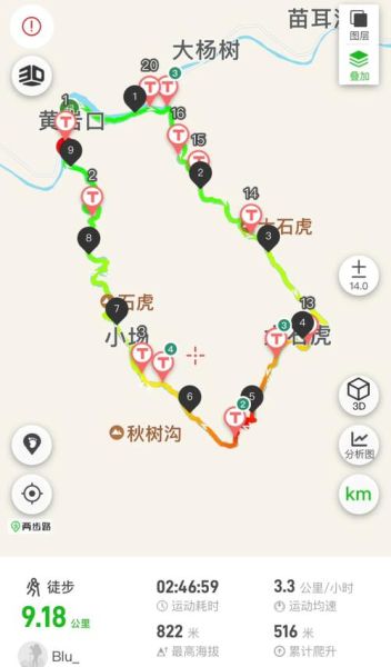 鲁中户外论坛有哪些热门路线_新手如何快速上手