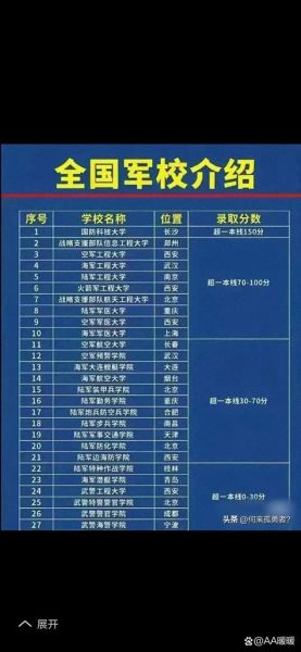 北京国防大学招生条件_毕业后分配去向