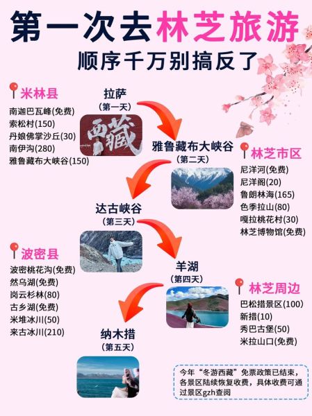 西藏林芝高原反应怎么办_去林芝会高反吗
