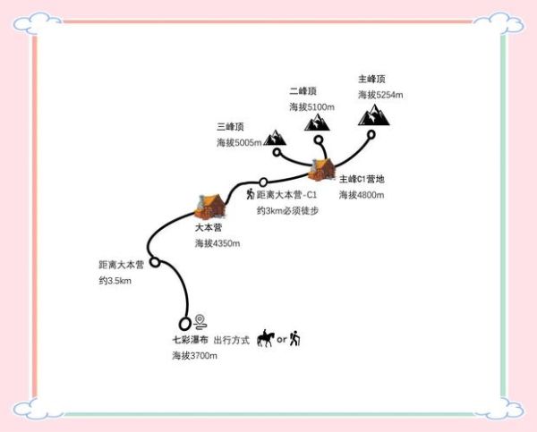 冰雪山峰徒步路线_如何安全攀登雪山