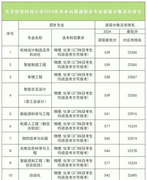 北京电子信息学院怎么样_北京电子信息学院录取分数线