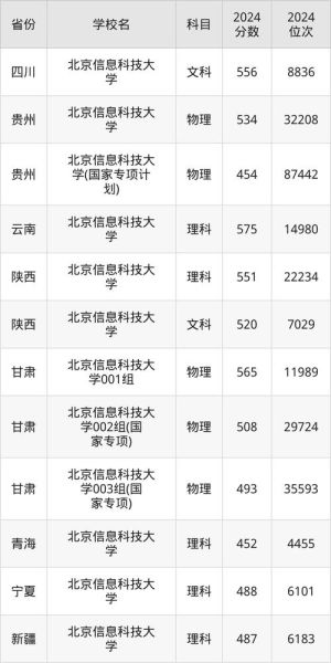 北京电子信息学院怎么样_北京电子信息学院录取分数线