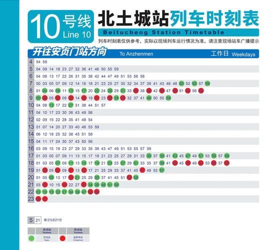 北京地铁10号线全程站点_北京地铁10号线换乘攻略