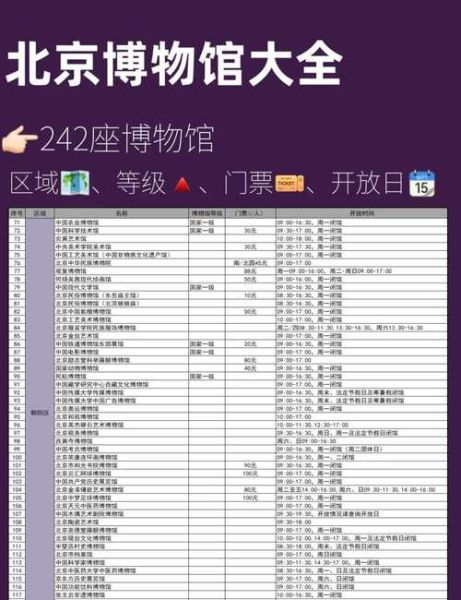 北京博物馆排名前十有哪些_最值得去的博物馆推荐