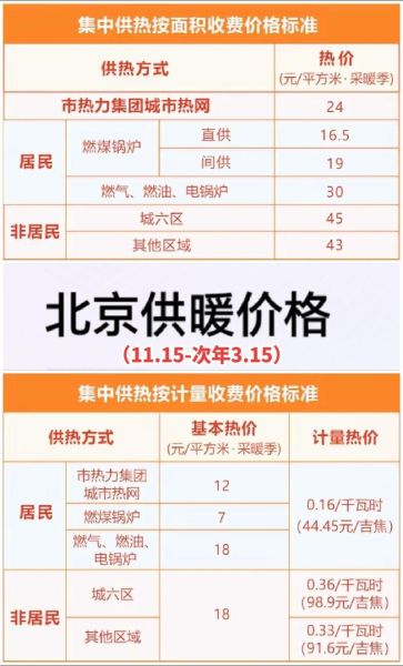 北京供暖延长到什么时候_供暖费怎么算
