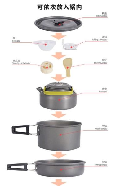 户外炊具哪个牌子好_露营锅具品牌怎么选