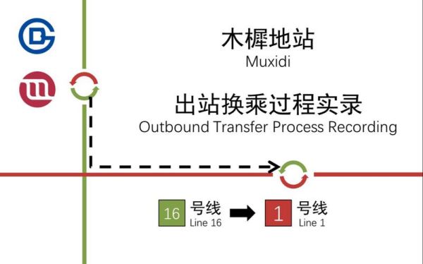 北京地铁怎么换乘_北京地铁换乘要出站吗