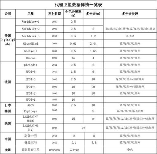 北京二号卫星参数_北京二号卫星用途
