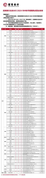 北京招商银行营业时间_周末几点开门