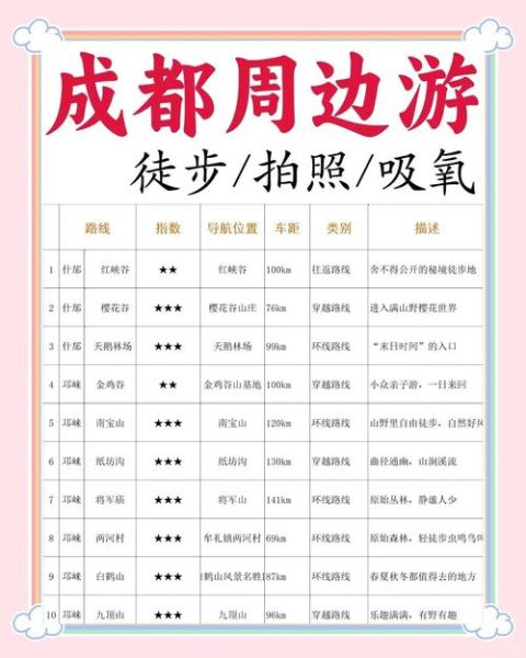 成都户外运动去哪玩_新手路线推荐