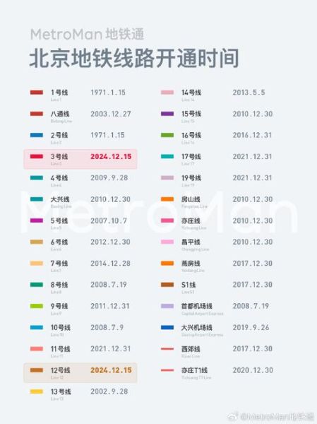 北京地铁新线路开通时间_北京地铁票价怎么计算