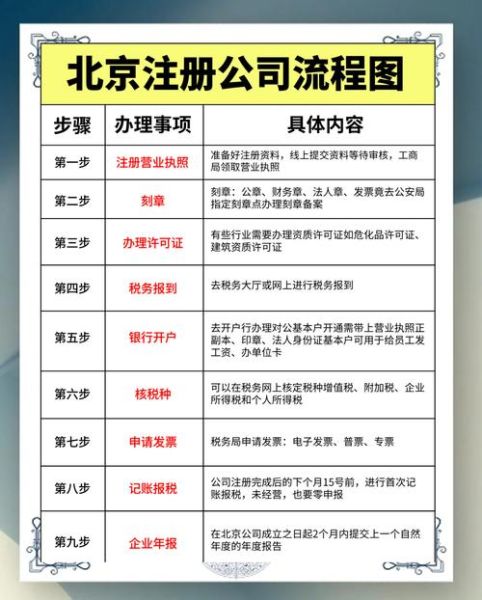 北京公司注册流程_北京注册公司需要哪些资料