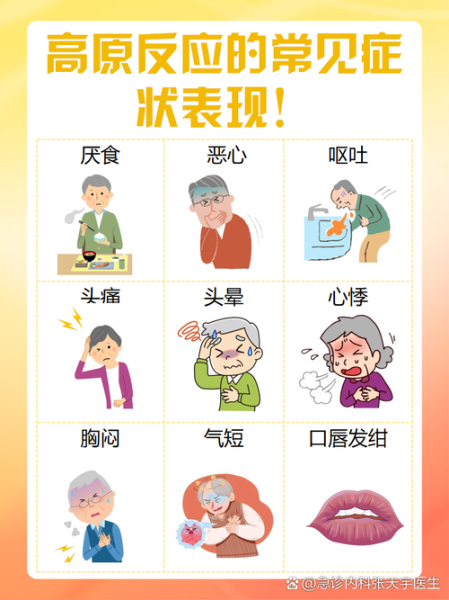 高原多高_高原反应从多少米开始