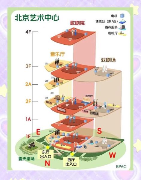 北京艺术中心门票价格_北京艺术中心开放时间