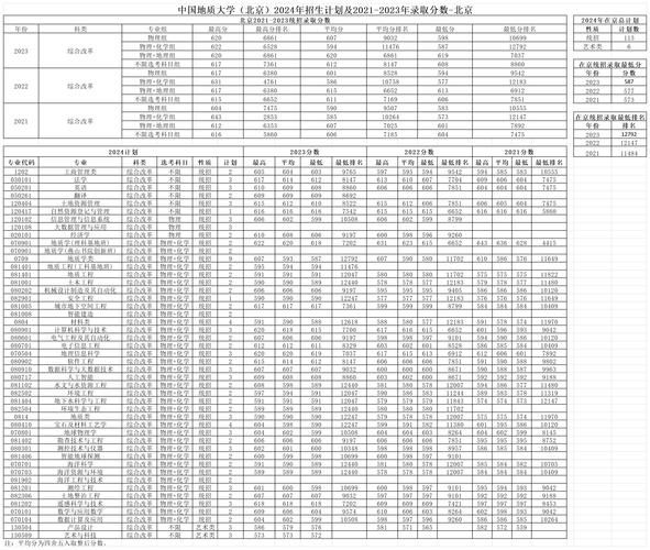 中国地质大学北京招生专业有哪些_中国地质大学北京怎么样